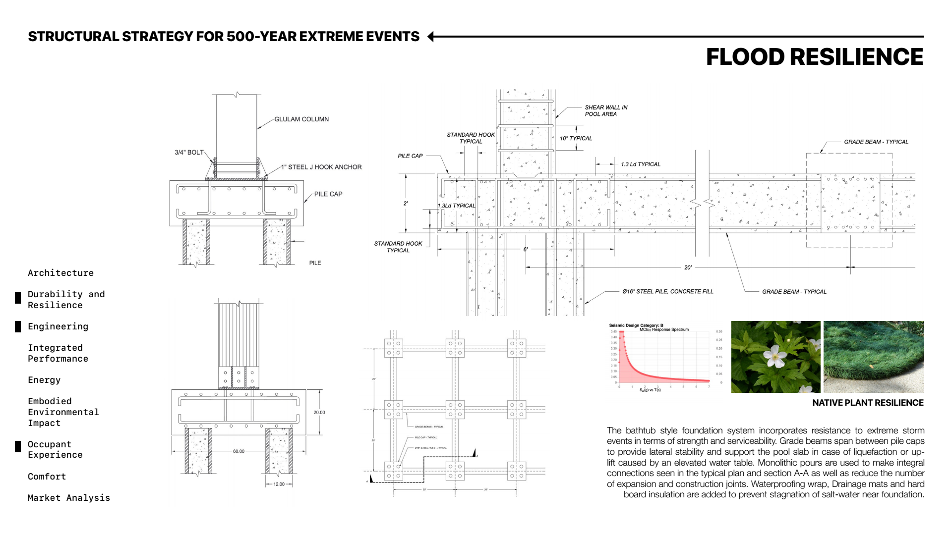 Solar Decathlon sheet 2